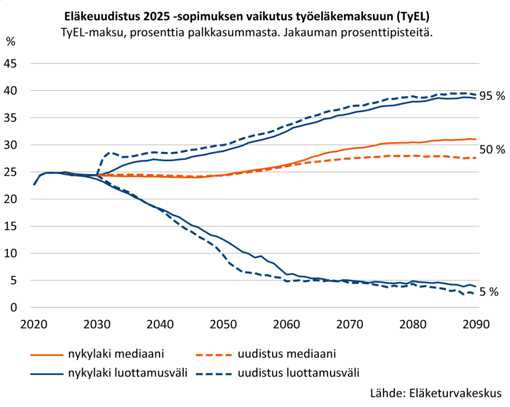 Eläkeuudistus tiedotegraafi.