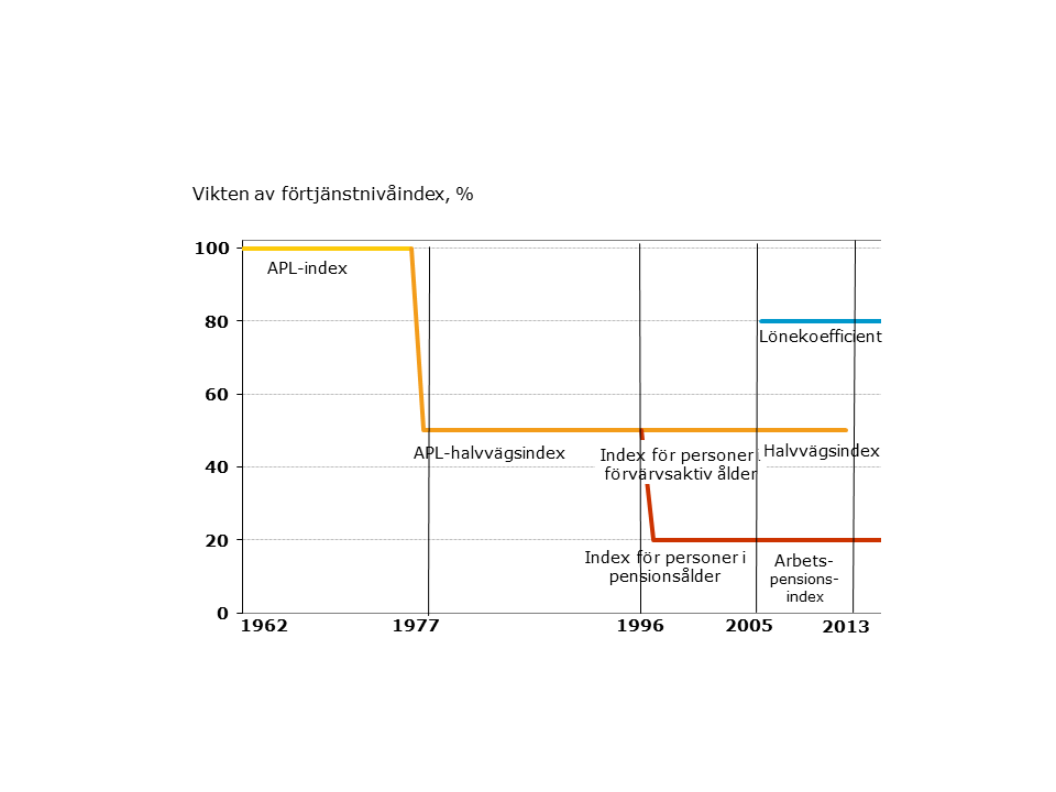 Indexhistoria